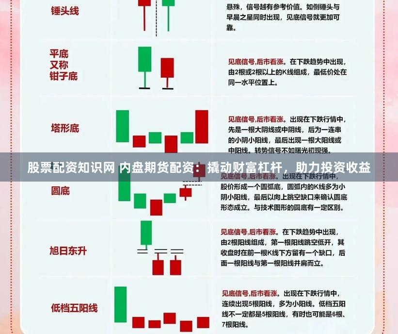 股票配资知识网 内盘期货配资：撬动财富杠杆，助力投资收益