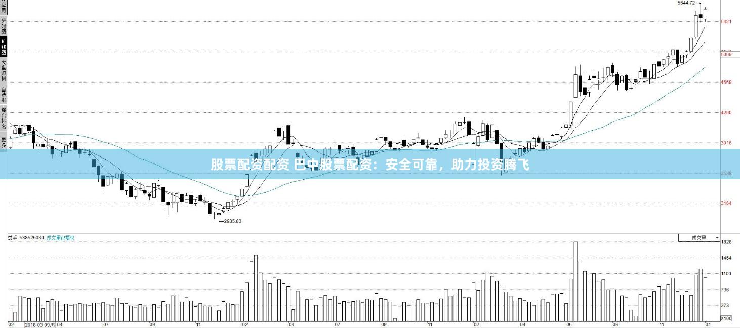 股票配资配资 巴中股票配资：安全可靠，助力投资腾飞