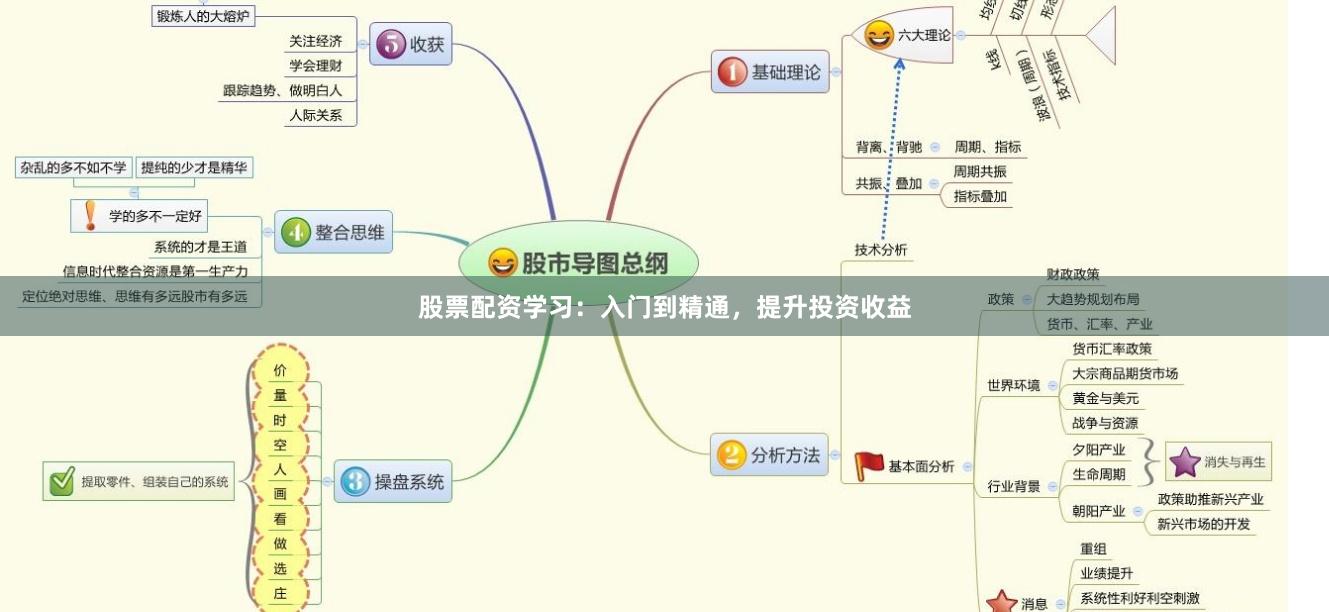 股票配资学习：入门到精通，提升投资收益