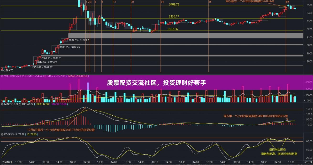 股票配资交流社区，投资理财好帮手