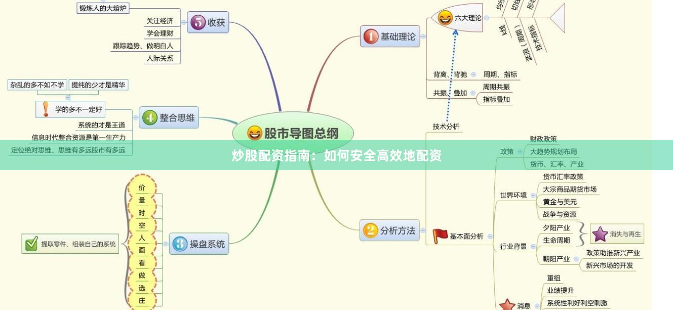 炒股配资指南：如何安全高效地配资