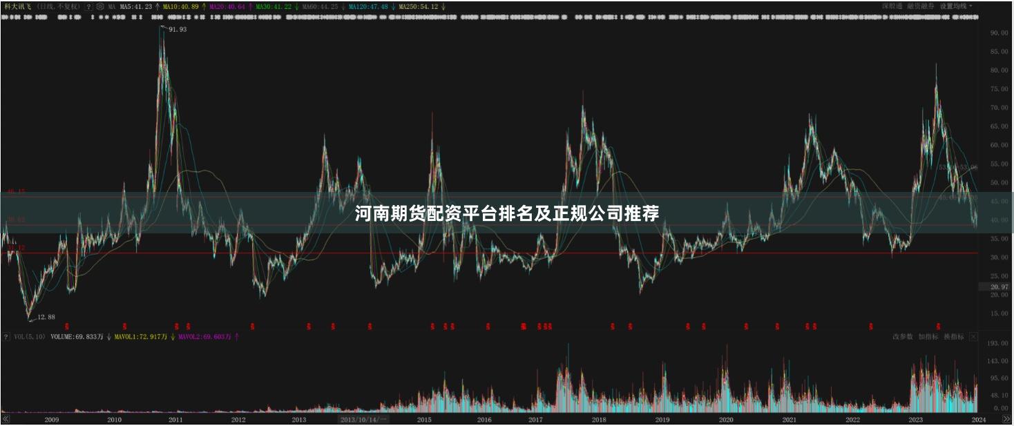 河南期货配资平台排名及正规公司推荐