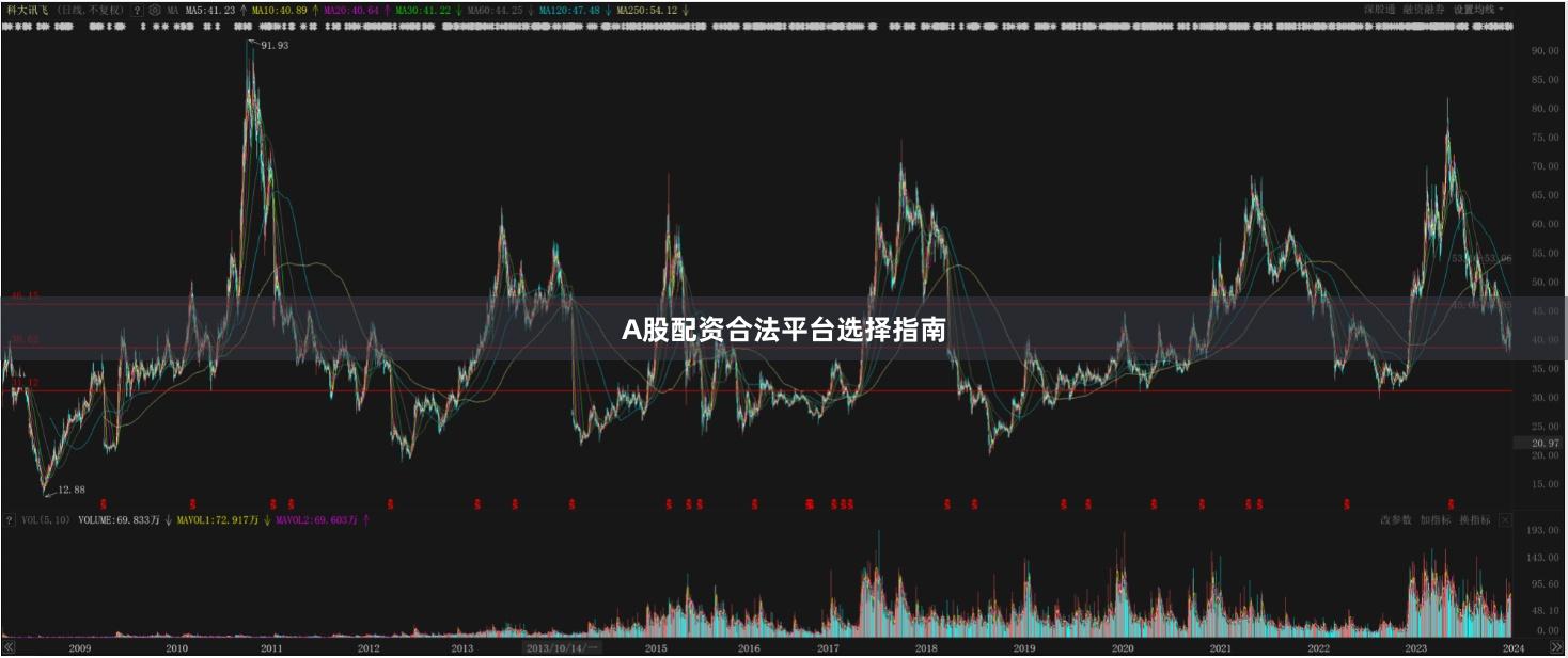 A股配资合法平台选择指南
