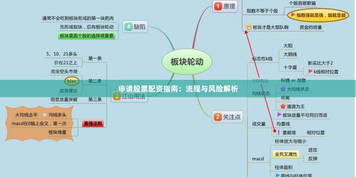申请股票配资指南：流程与风险解析