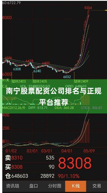 南宁股票配资公司排名与正规平台推荐