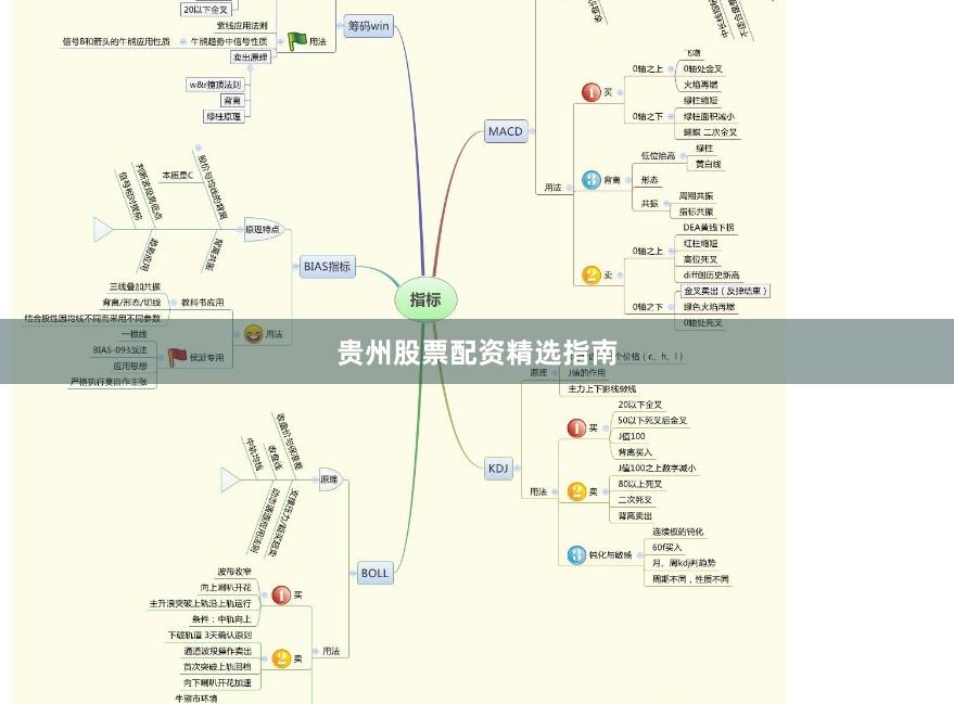贵州股票配资精选指南