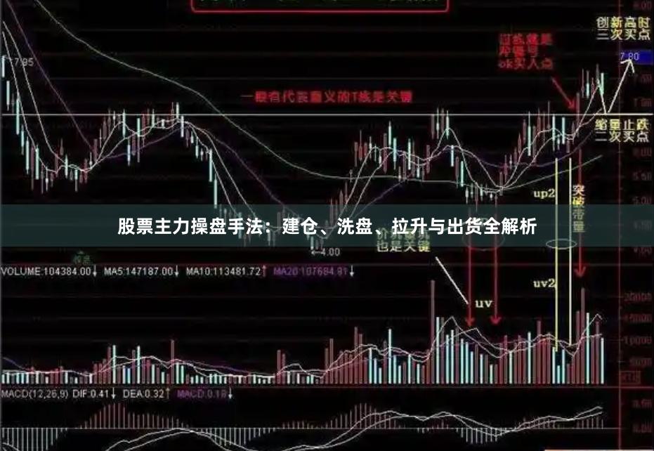 股票主力操盘手法：建仓、洗盘、拉升与出货全解析