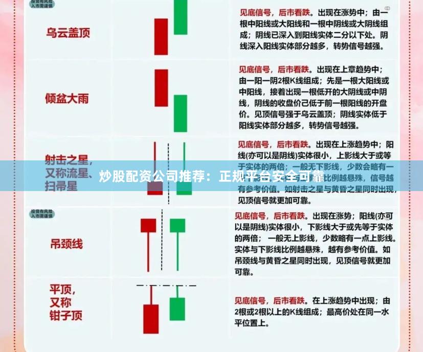 炒股配资公司推荐：正规平台安全可靠